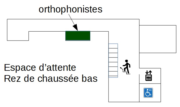 attente orthophoniste