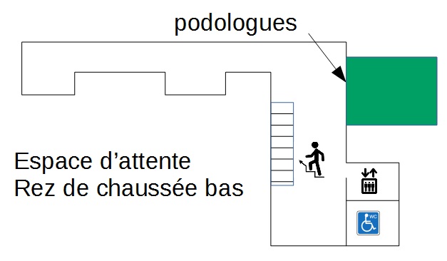 attente podologues