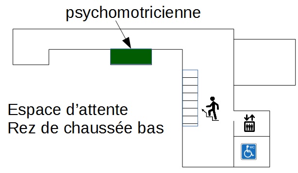 attente psychomotricienne