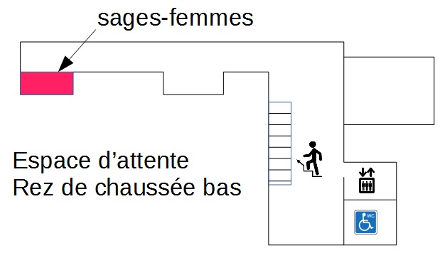 attente sages femmes